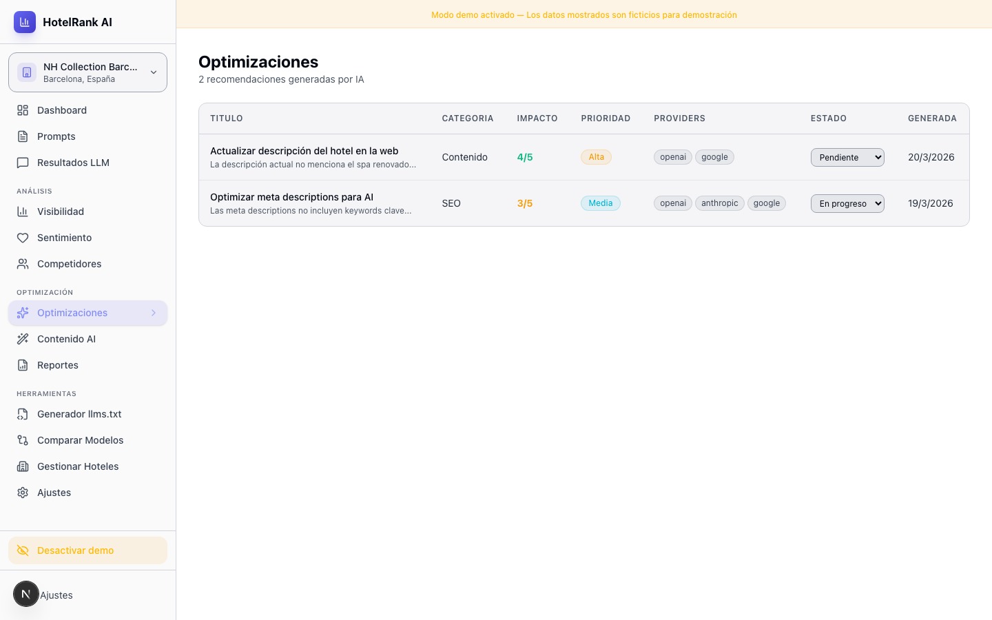 AI-generated optimization recommendations with impact scores and priorities